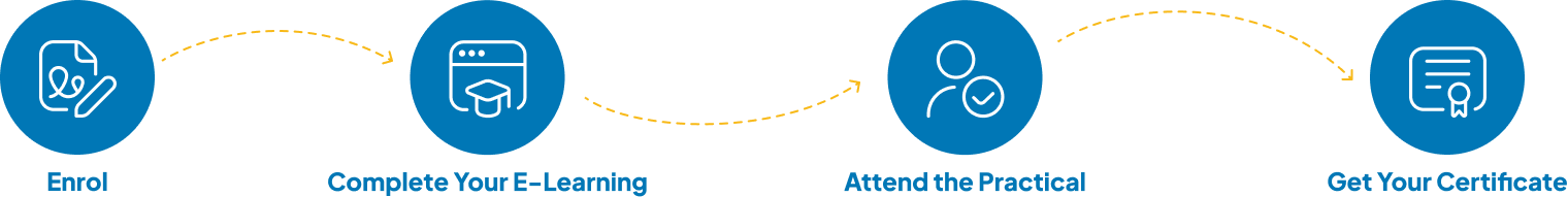 How Enrollment Works How Enrollment Works