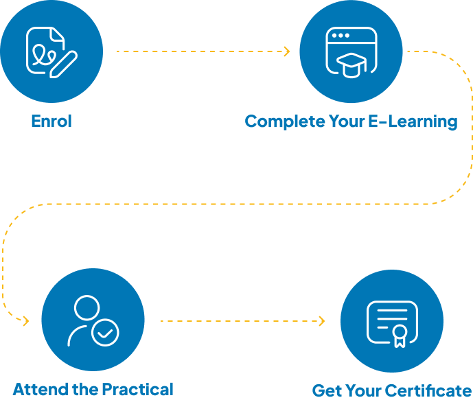 How Enrollment Works Steps How Enrollment Works